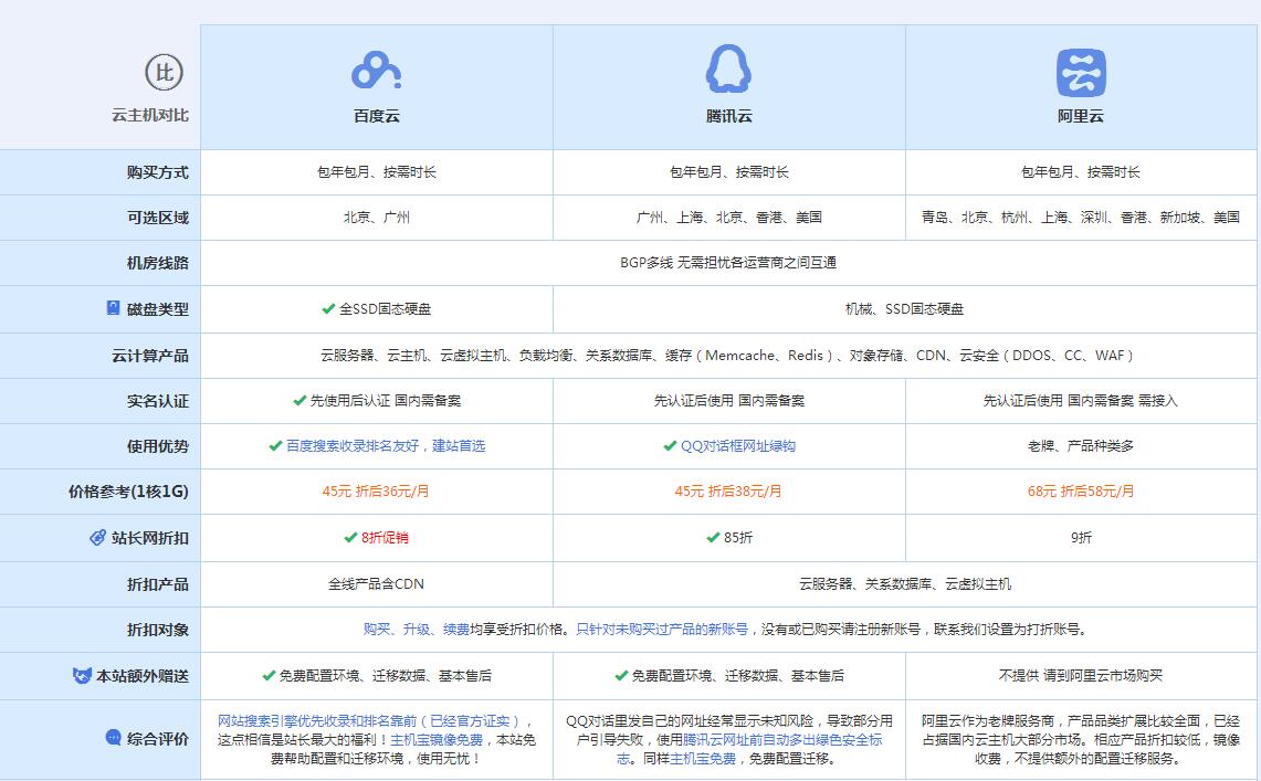 繁昌云主机代理对比.jpg